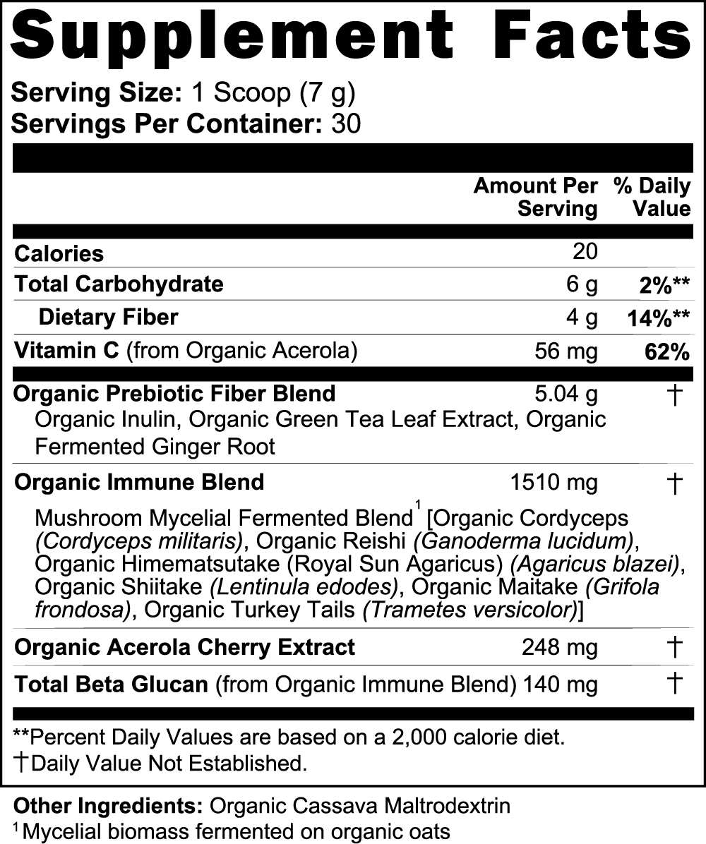 Mushrooms & Superfoods
